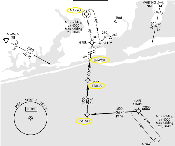 KNPA GPS Approach Excerpt