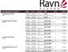 Ravn Alaska Timetable
